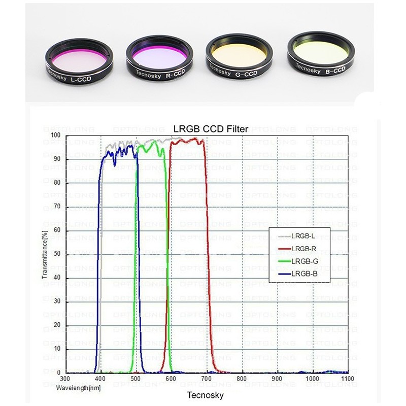 Set filtres L-RGB tecnosky 1.25"