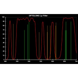 Broadband Filter L-Pro Filter clip  EOS APS-FF