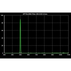 OIII-CCD 6.5nm Deep Sky Imaging Filter 36 mm