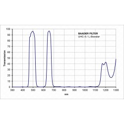 Baader UHC-S filtre brouillard 1 1 / 4''