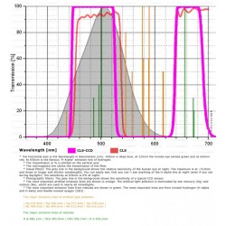 ASTRONOMIK CLS FILTRE POLLUTION LUMINEUSE - CANON EOS FULL FRAME CLIP