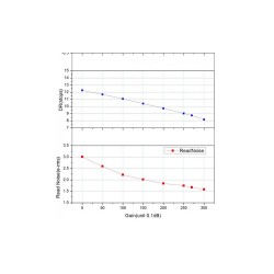 CAMERA ZWO ASI 183 MM