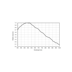 CAMERA ZWO ASI 183 MM