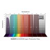 Baader SLOAN/SDSS g'-Filter 2" – photometric