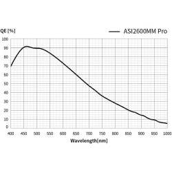 ZWO ASI 2600MM-PRO