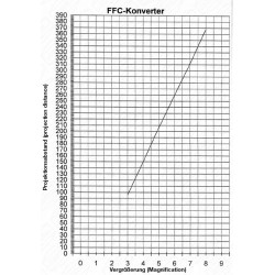 Fluorite Flatfield Converter (FFC) / 3x-8x