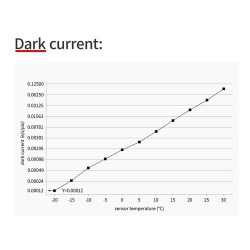 Caméra ZWO Monochrome ASI533MM Pro