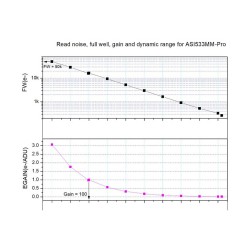 Caméra ZWO Monochrome ASI533MM Pro