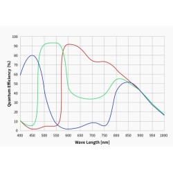Caméra ZWO couleur ASI662MC