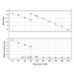 Caméra ZWO couleur ASI662MC
