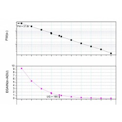 ZWO ASI662MC USB 3.0 Color Astronomy Camera