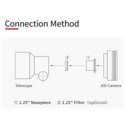 ZWO ASI662MC USB 3.0 Color Astronomy Camera