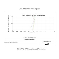 ZWO FF80-APO