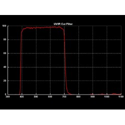 Baader 2" luminance UV-IR blocking filter