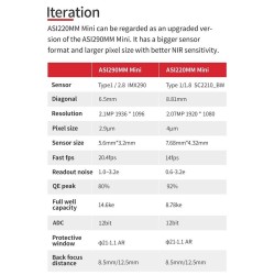 ASI220MM Mini (mono)