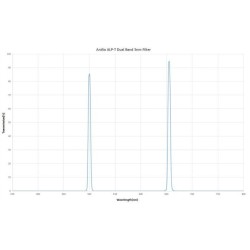 Antlia ALP-T Dualband 5nm HA & OIII Filter - 2"