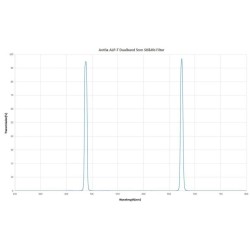 Kit de 2 filtres Antlia ALP-T Dual Band Ha-OIII 5nm et ALP-T Dual Band SII-Hb 5nm