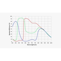 Caméra ZWO Couleur ASI585MM/MC Pro