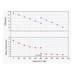 Caméra ZWO Couleur ASI585MM/MC Pro