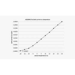 Caméra ZWO Couleur ASI585MM/MC Pro