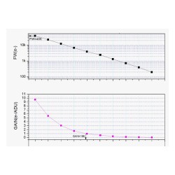 Caméra ZWO Couleur ASI585MM/MC Pro