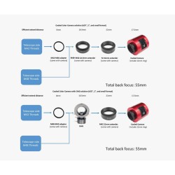 Caméra ZWO Couleur ASI585MM/MC Pro