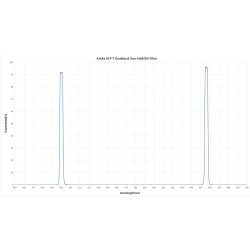 New ALP-T Dual Band (Ha-OIII) 3nm FILTER from Antlia 2"