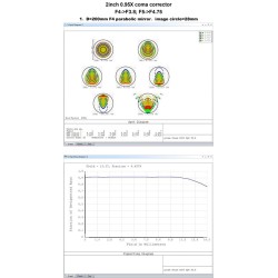 Coma corrector 0.95X Tecnosky
