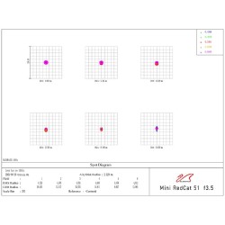 William Optics MiniCat 51 Ultra Portable Astrograph