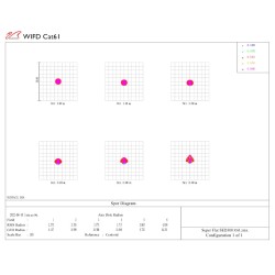 William Optics RedCat 61 / 300 mm f/4,9 APO.