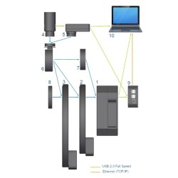 Commande possible de cameras CCD Moravian