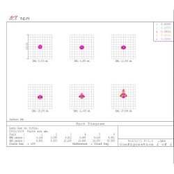 William Optics RedCat 71 WIFD APO f/4.9