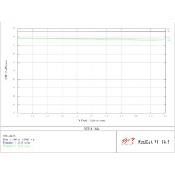 William Optics RedCat 91 WIFD APO f/4.9 (version rouge)