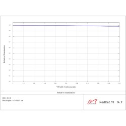 William Optics RedCat 91 WIFD APO f/4.9 (version noir)
