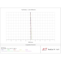 William Optics RedCat 91 WIFD APO f/4.9 (version noir)