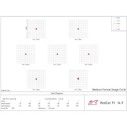 William Optics RedCat 91 WIFD APO f/4.9 (version noir)