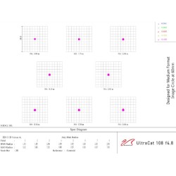 William Optics WIFD Ultra-Cat 108 APO Refractor