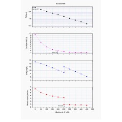 ZWO ASI585MM - Monochrome Astrophotography Camera