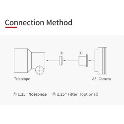 ZWO ASI585MM - Monochrome Astrophotography Camera