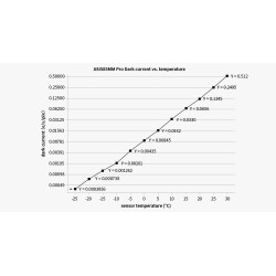 ZWO ASI585MM-Pro - Caméra pour l'astrophotographie deepsky refroidie Monochrome