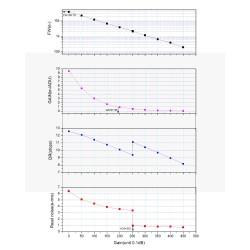 ZWO ASI585MM-Pro - Caméra pour l'astrophotographie deepsky refroidie Monochrome