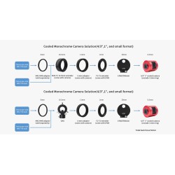 ZWO ASI585MM-Pro - Caméra pour l'astrophotographie deepsky refroidie Monochrome