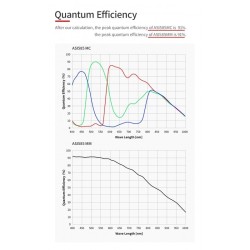 Caméra monochrome ZWO ASI585MM USB3.0