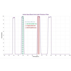 ANTLIA QUAD BAND ANTI-LIGHT POLLUTION FILTER 2"