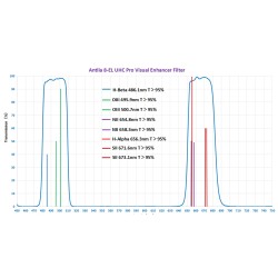 Filtre Antlia 8-EL UHC Pro Visual Enhancer – 2 pouces