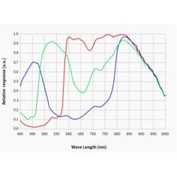ZWO ASI676MC Color Camera – CMOS 12.6 MP for Planetary and All-Sky Imaging
