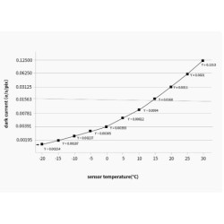 ZWO ASI676MC Color Camera – CMOS 12.6 MP for Planetary and All-Sky Imaging