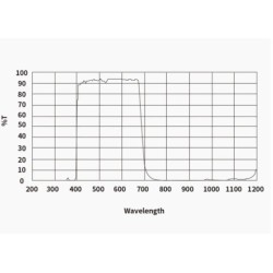 ZWO ASI676MC Color Camera – CMOS 12.6 MP for Planetary and All-Sky Imaging
