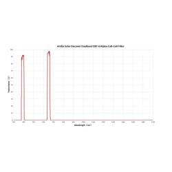 Antlia Filtre ERF Dualband Hα + CaK 2" monté (M48 x 075)