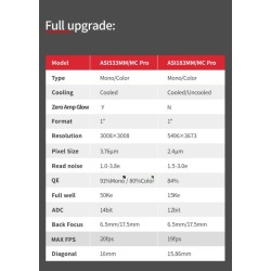 ASI533MC Pro Couleur